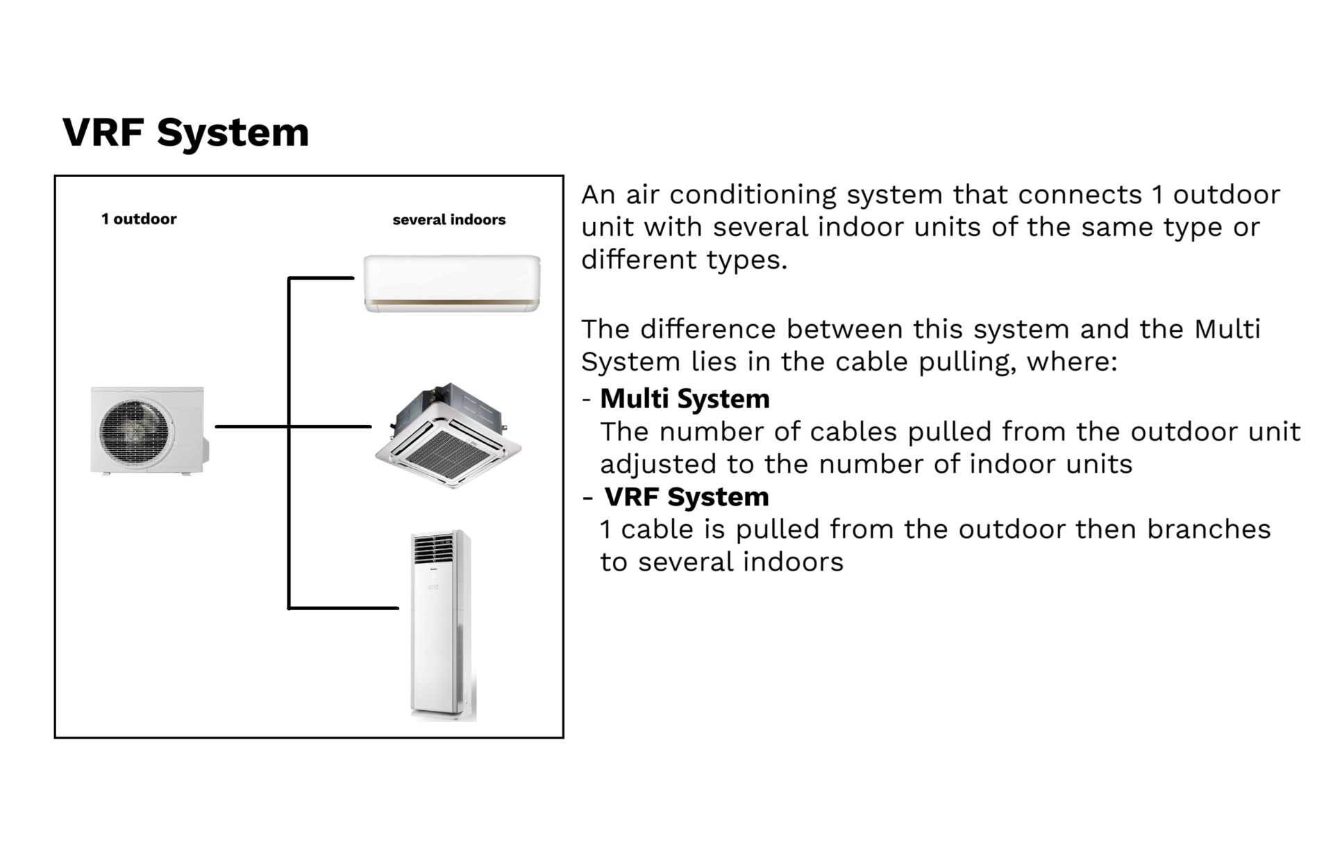 VRF System Variable Refrigerant Flow untuk hotel besar gedung perkantoran dan mall Jakarta