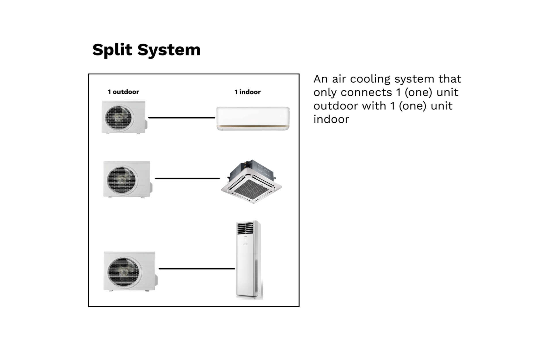 Split System AC untuk perumahan dan ruang komersial kecil - Makro Jaya Perkasa Jakarta