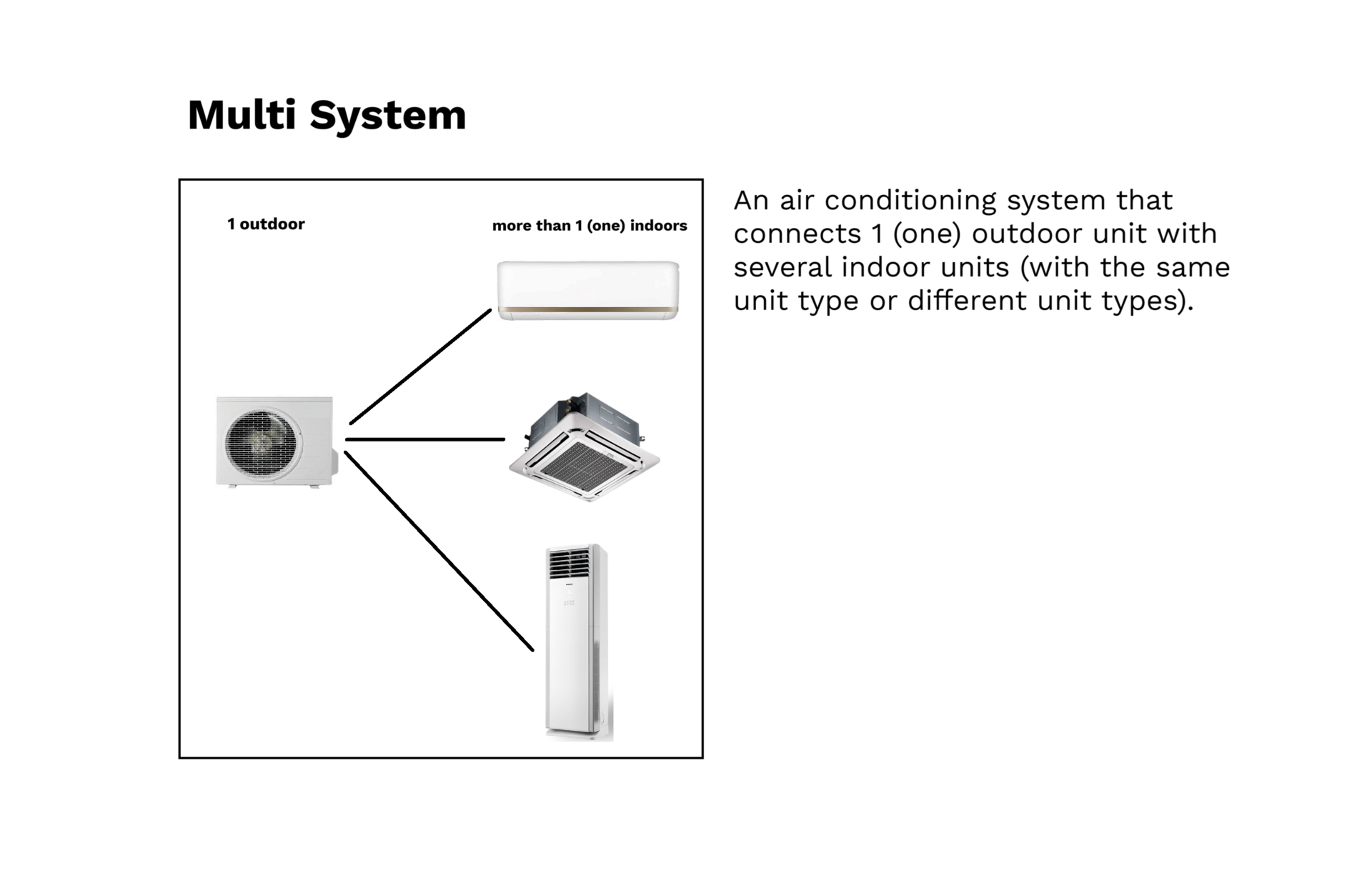 Multi System AC satu outdoor untuk beberapa indoor untuk apartemen dan kantor Jakarta